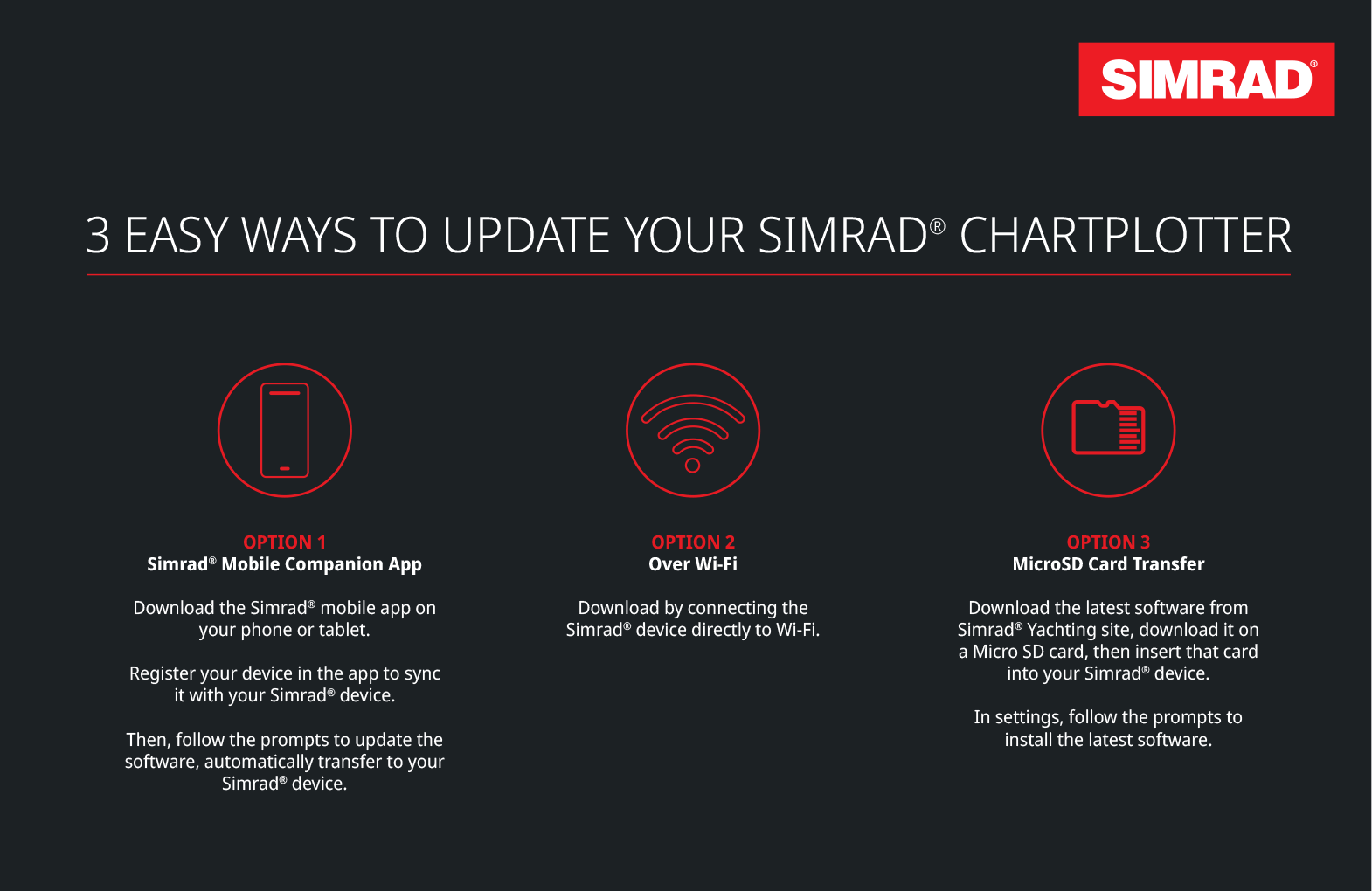 update-methods-simrad-chartplotter (1).png