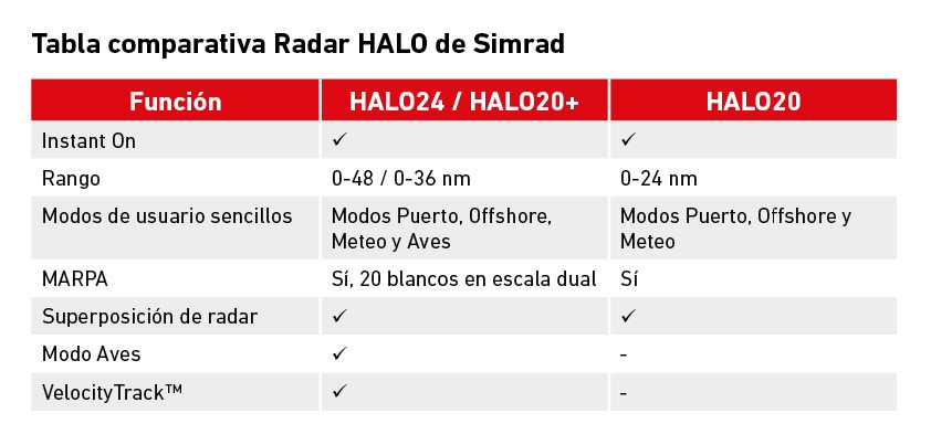 Simrad ES Graph.jpg