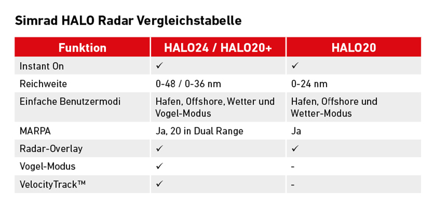 Comparison Chart-DE.jpg