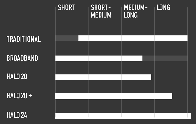 halo-chart-mobile.png