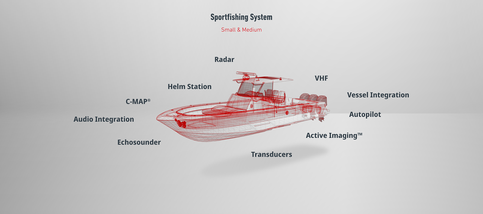 Intelligent Fishing Systems - Sportfishing Small